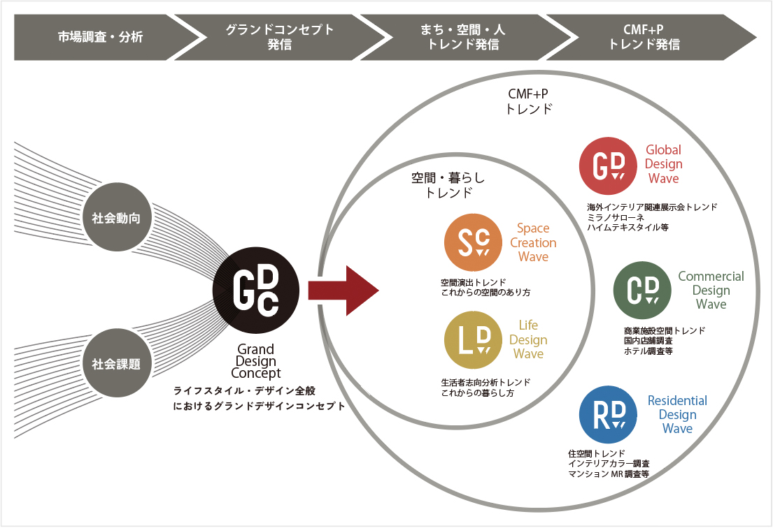 C-lab.情報体系図