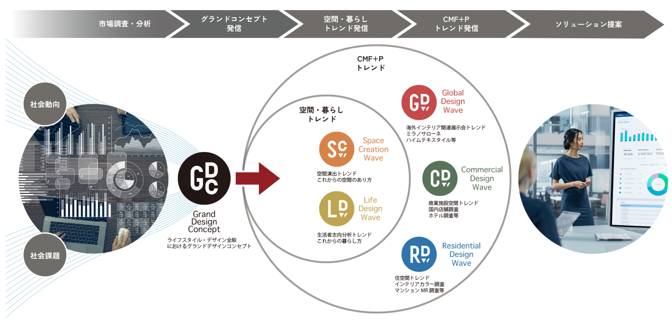 C-lab.情報体系図