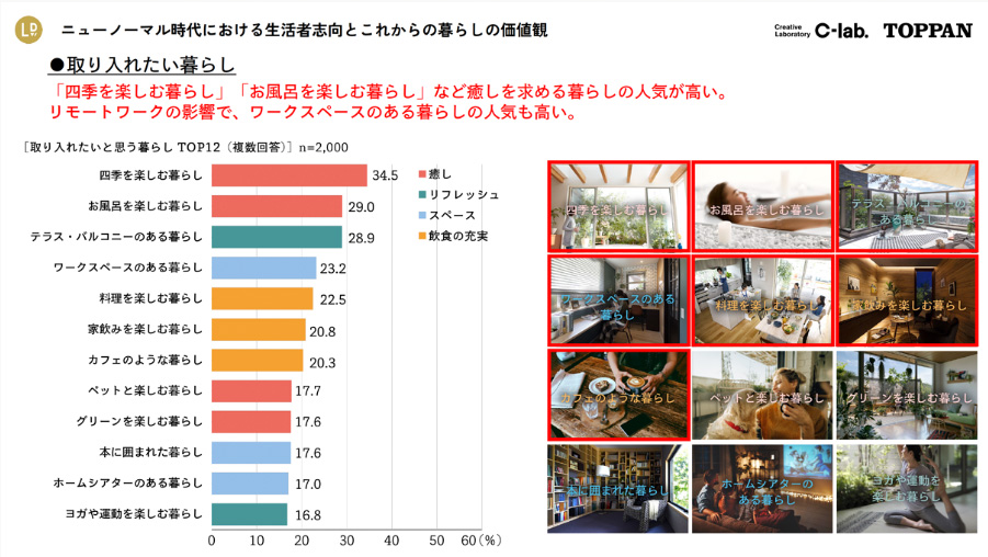 生活者嗜好調査