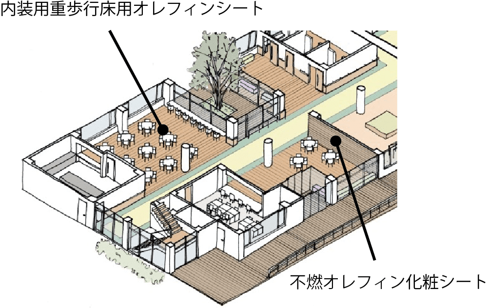 コマーシャル