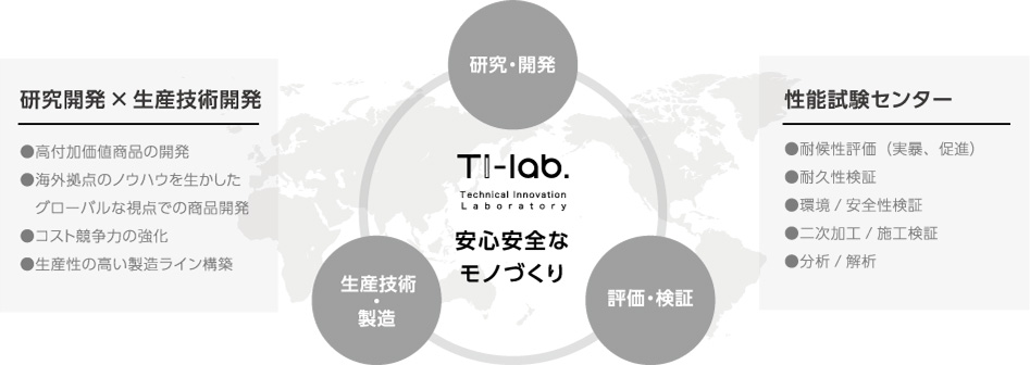 性能試験センター設立の目的