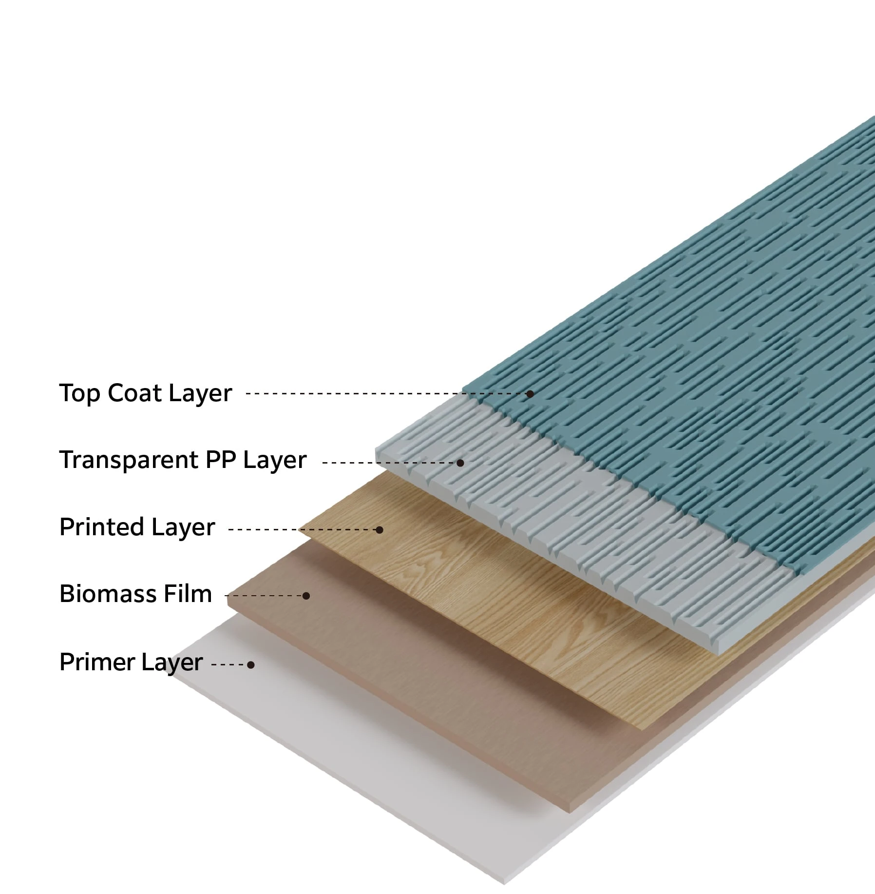 LAYER STRUCTURE