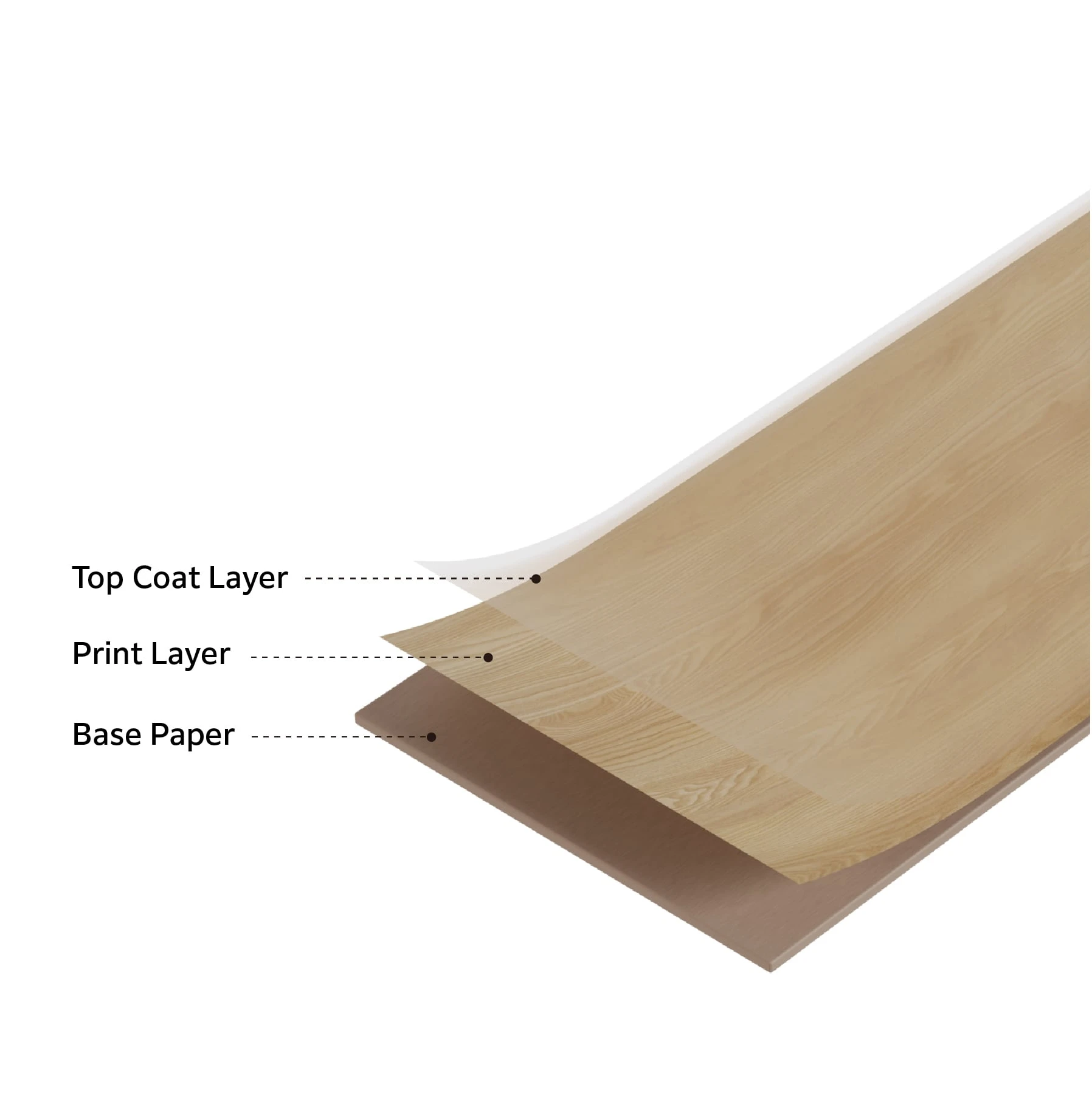 LAYER STRUCTURE