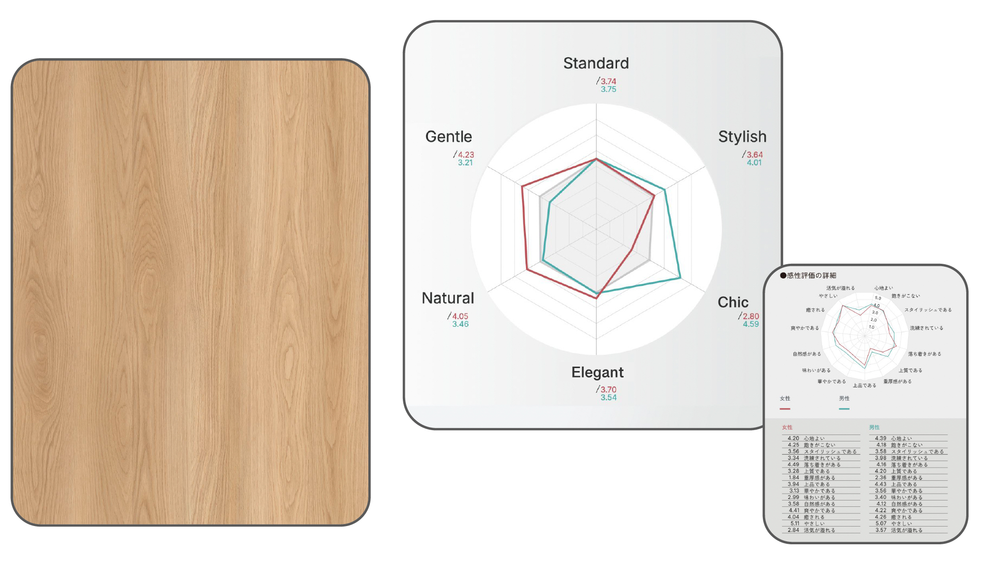 Wood Grain Design Evaluation Chart