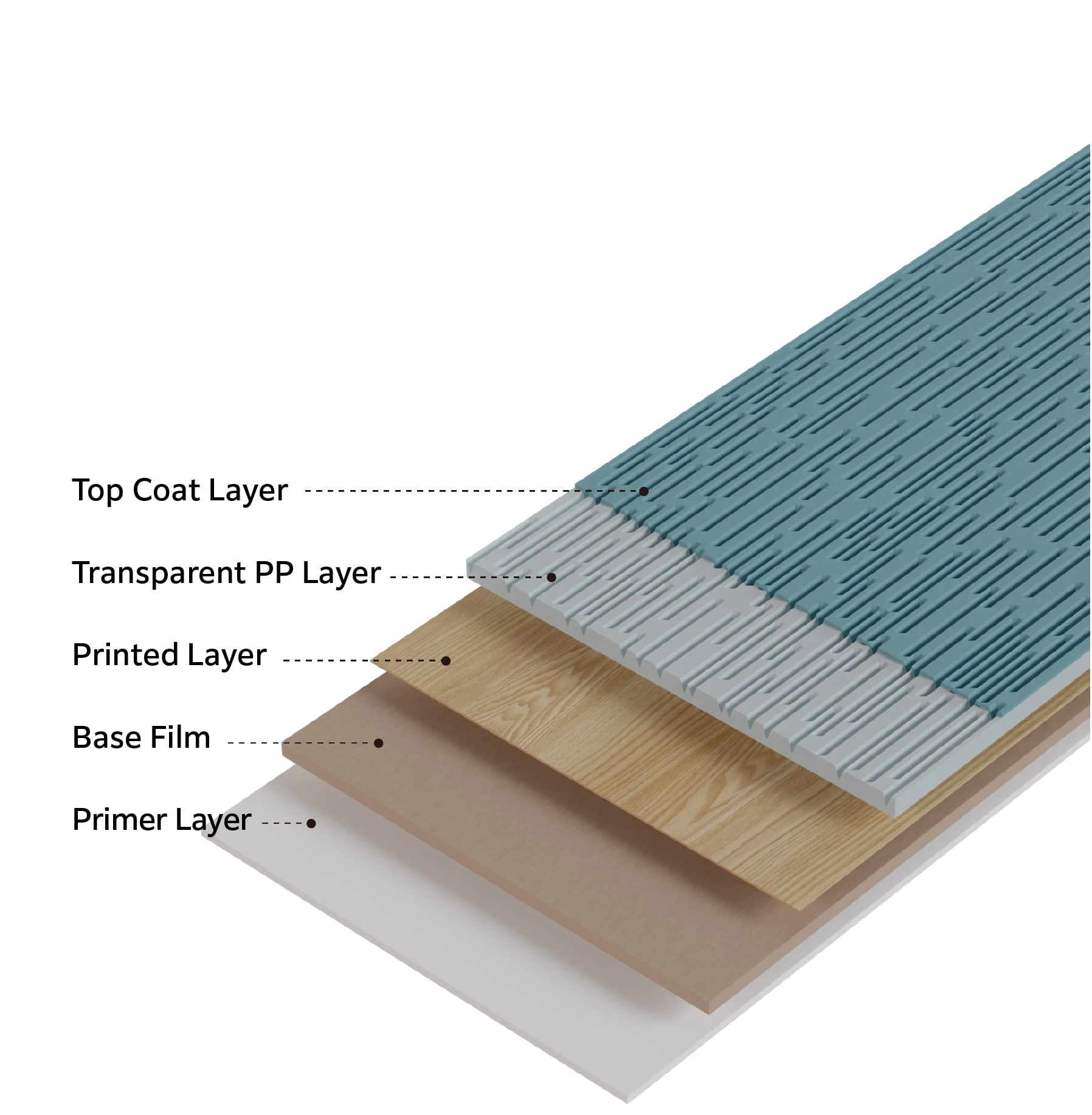 LAYER STRUCTURE