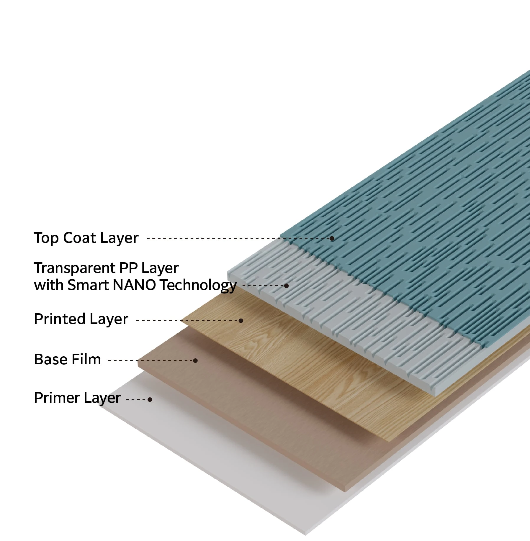 LAYER STRUCTURE