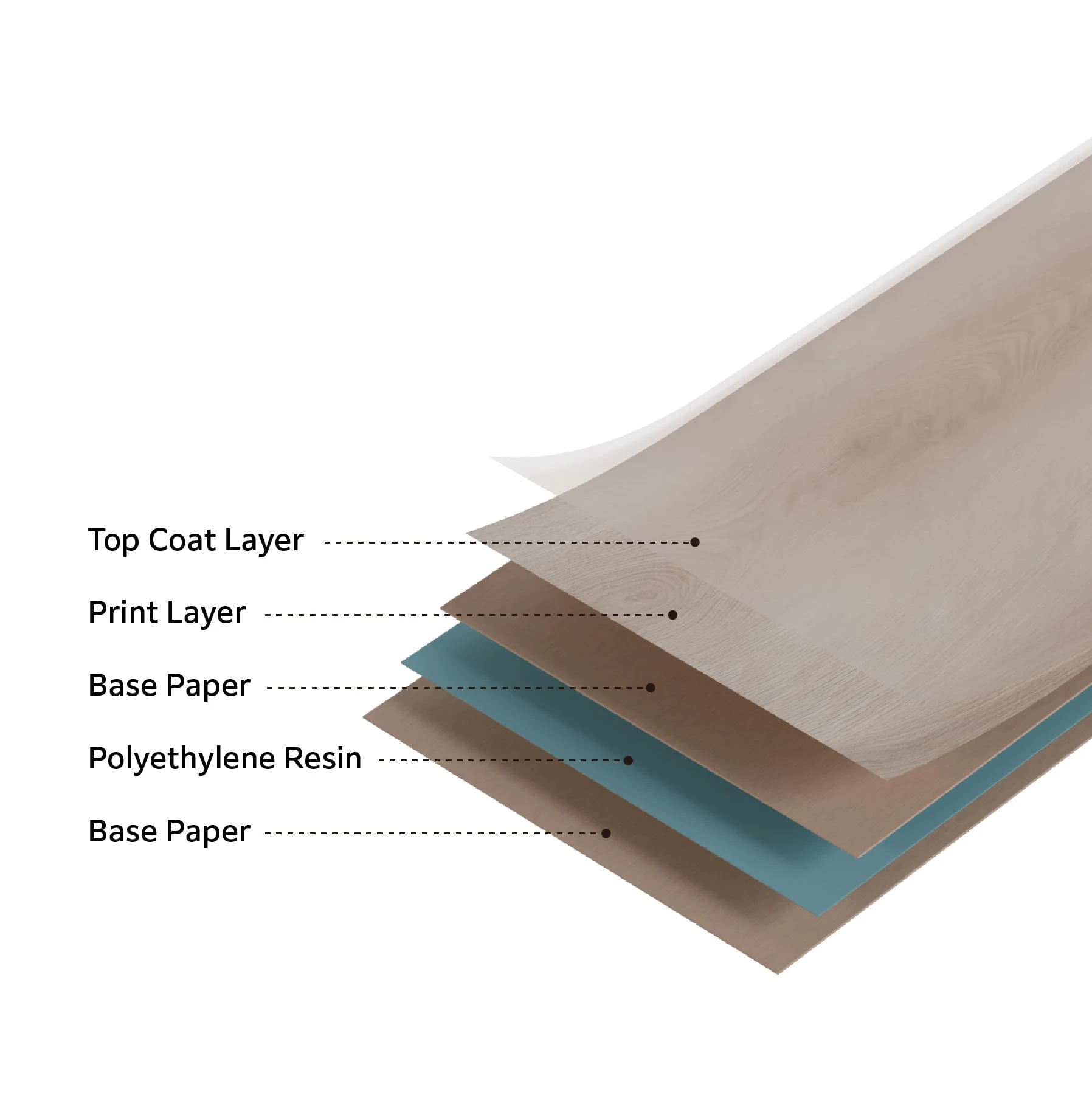 LAYER STRUCTURE