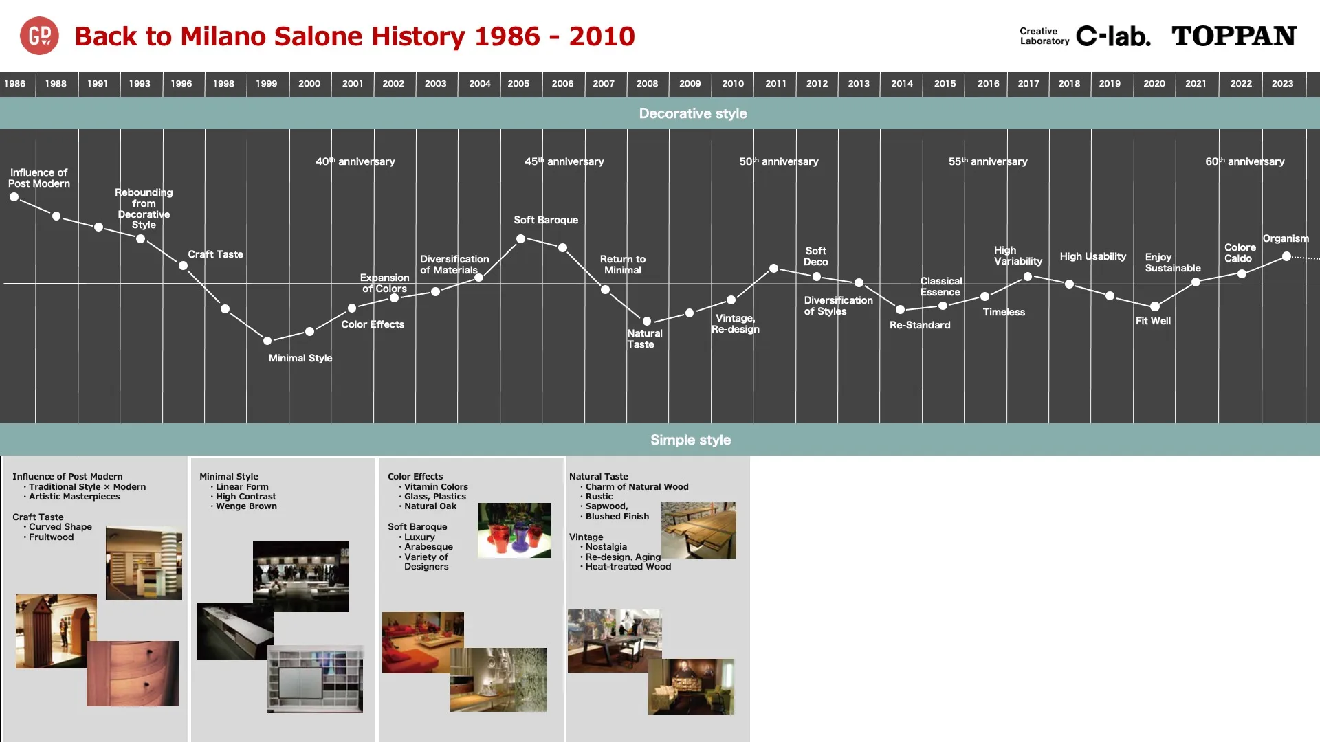 TOPPAN Milan Salone Archive: 1986-2010