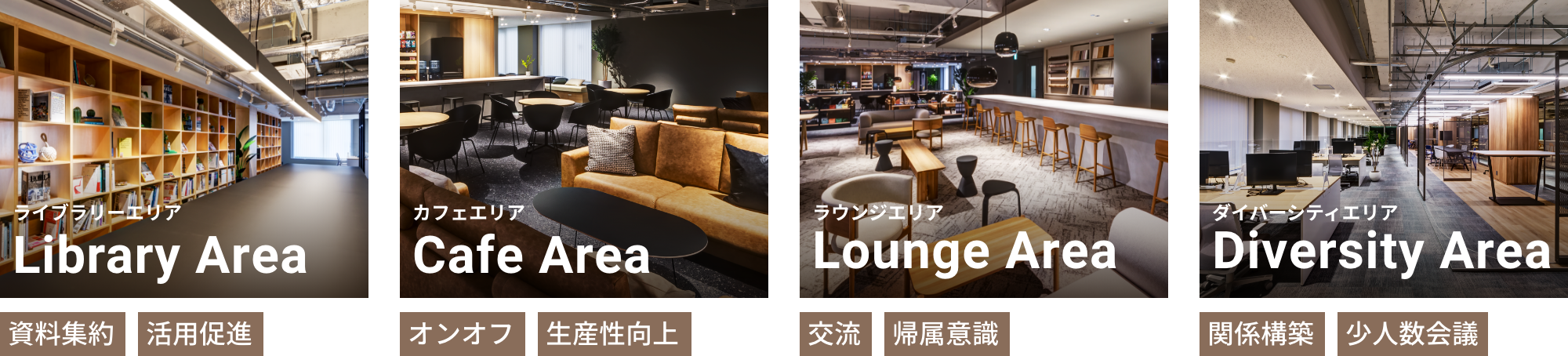 ライブラリーエリア Library Area 資料集約 活用促進 カフェエリア Cafe Area オンオフ 生産性向上 ラウンジエリア Lounge Area 交流 帰属意識 ダイバーシティエリア Diversity Area 関係構築 少人数会議