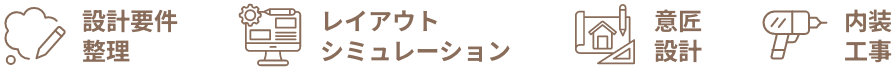 設計要件整理 レイアウトシミュレーション 意匠設計 内装工事