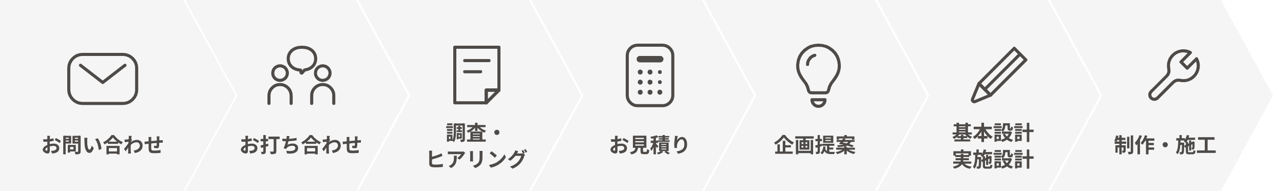 お問い合わせ お打ち合わせ 調査・ヒアリング お見積り 企画提案 基本設計実施設計 制作・施工