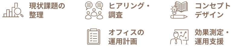 現状課題の整理 ヒアリング・調査 コンセプトデザイン オフィスの運用計画 効果測定・運用支援