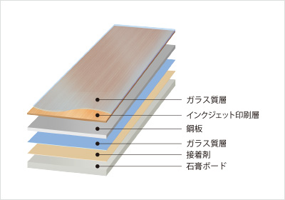 構成図 STRUCTURE