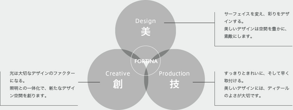 コンセプト CONCEPT