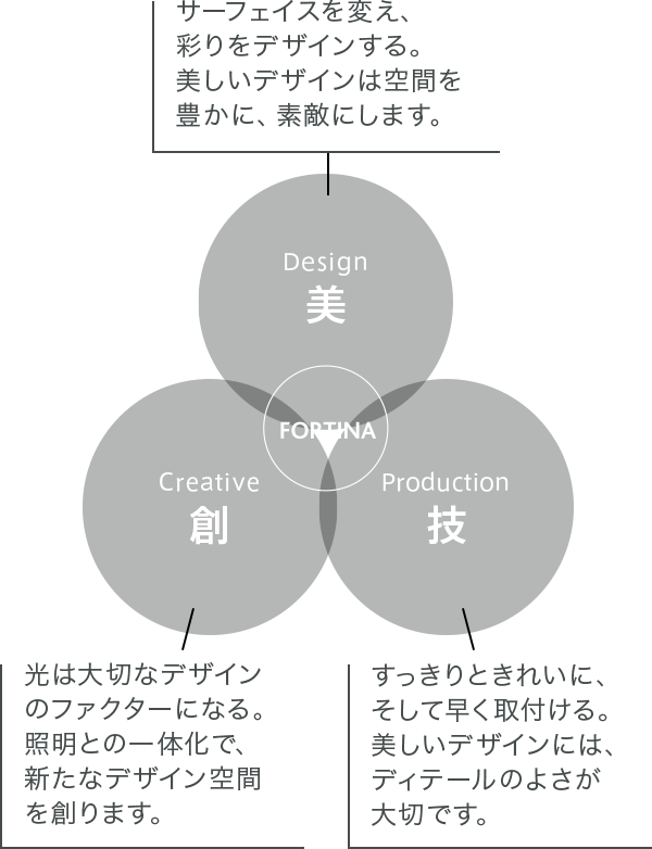 コンセプト CONCEPT