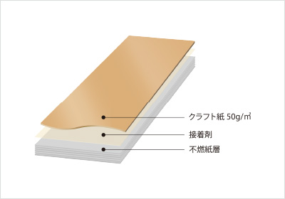 構成図 STRUCTURE