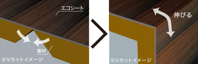 柔軟性があり加工がしやすい