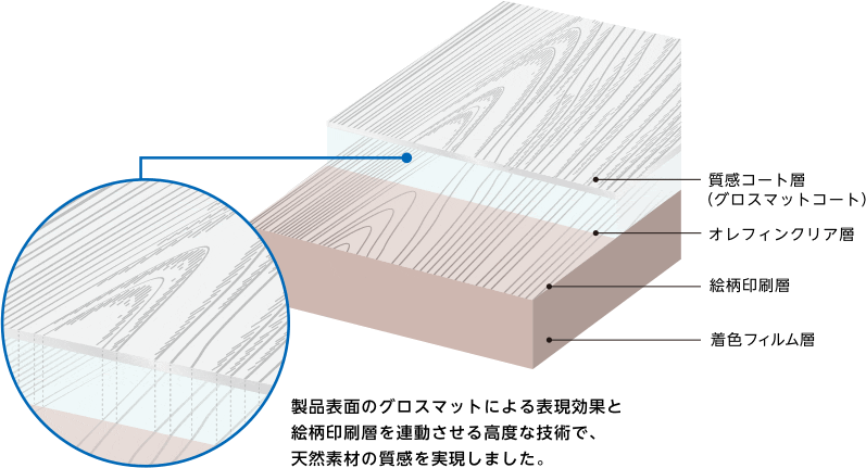 構成図