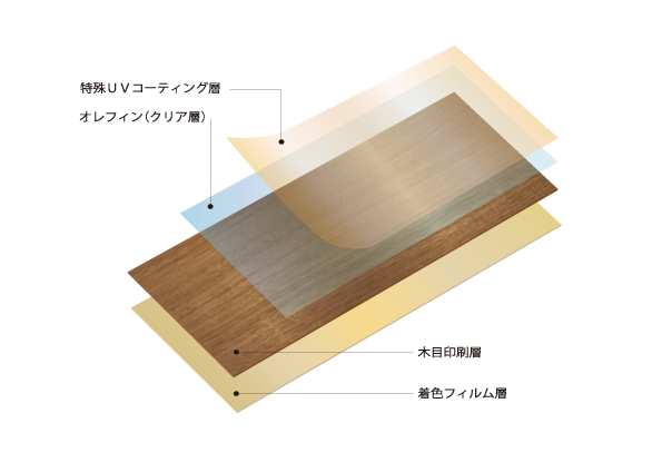 構成図