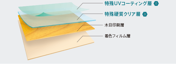 強靭、耐傷性、耐汚染性