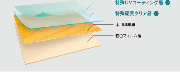 強靭、耐傷性、耐汚染性