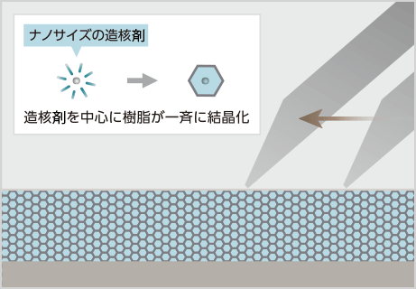 Smart NANOを利用した化粧シート