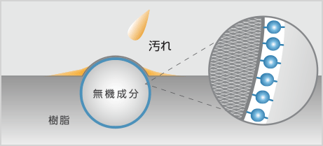 Smart NANOを利用した化粧シート