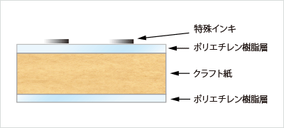 構成図