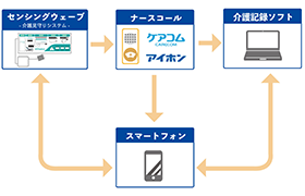 システム連携のイメージ