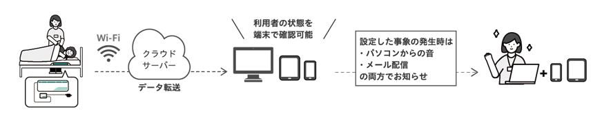 システムの仕組みのイメージ