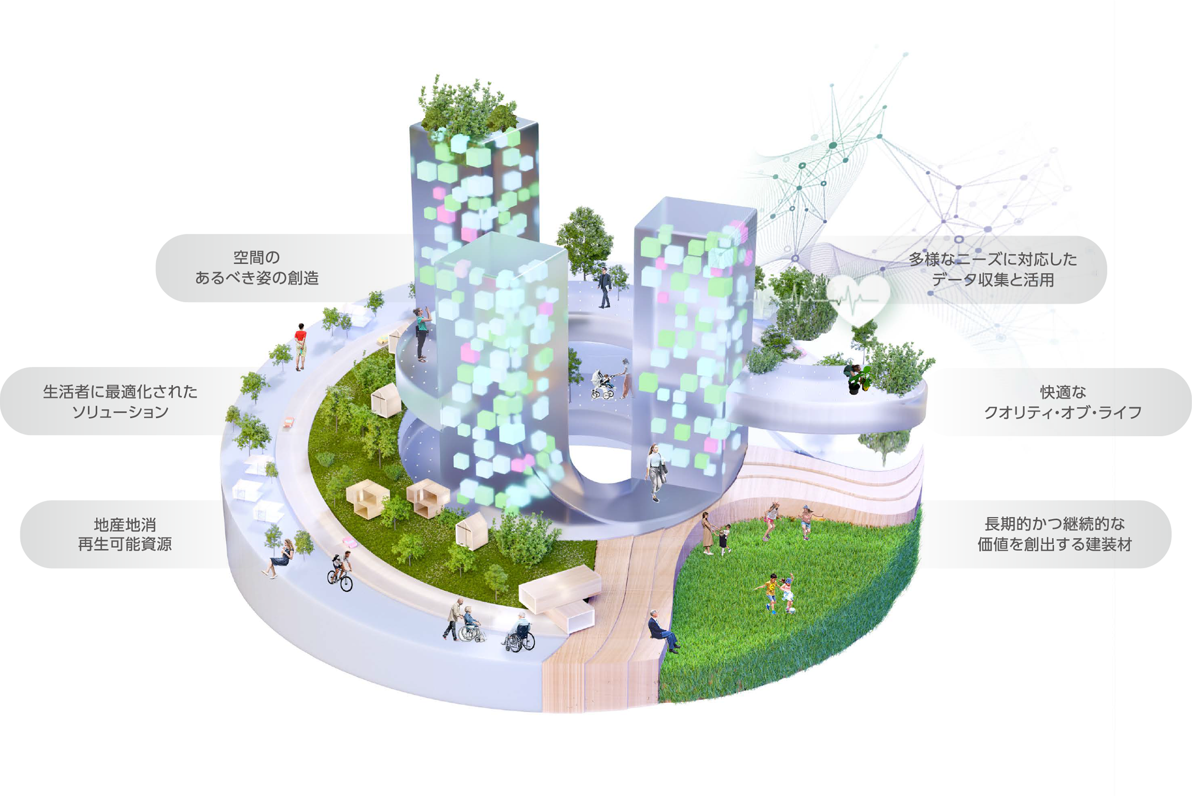 TOPPAN Enviromental Desgin Sustainable VISION 2025
