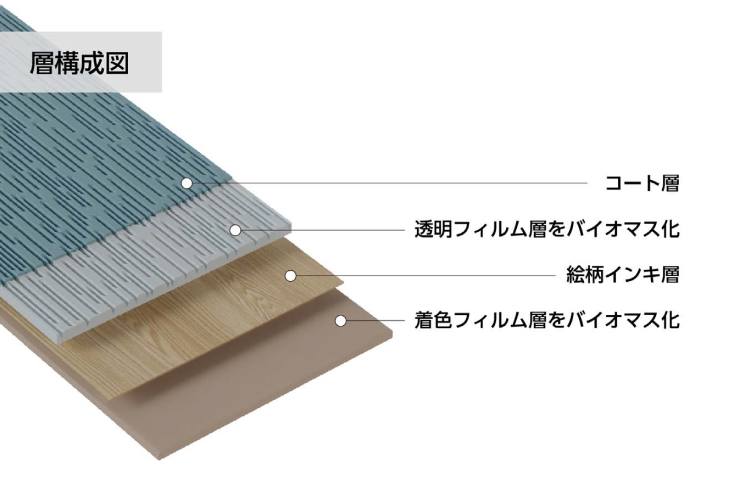 化粧シートでバイオマス化を実現