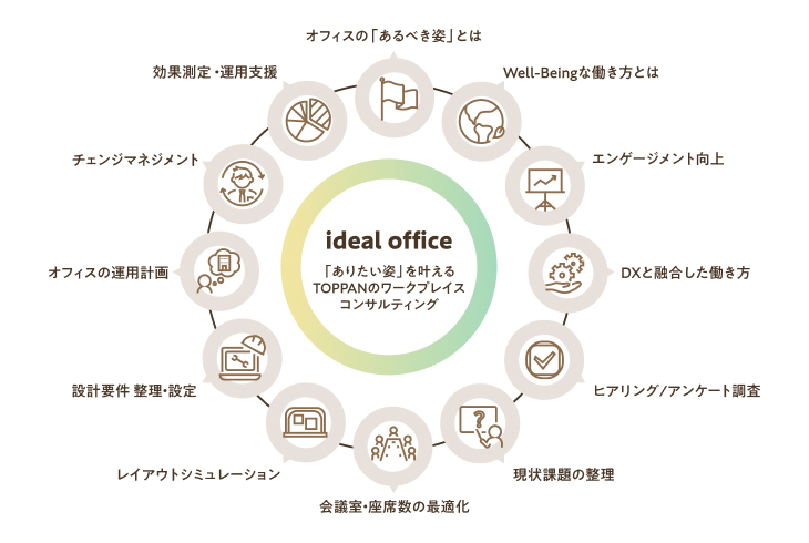 Well-being（expace）