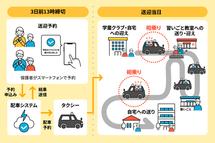 こどもび