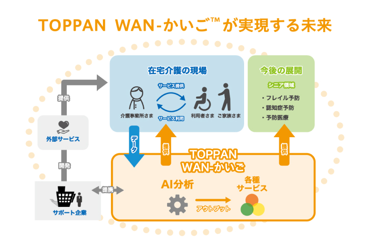 WAN-かいご