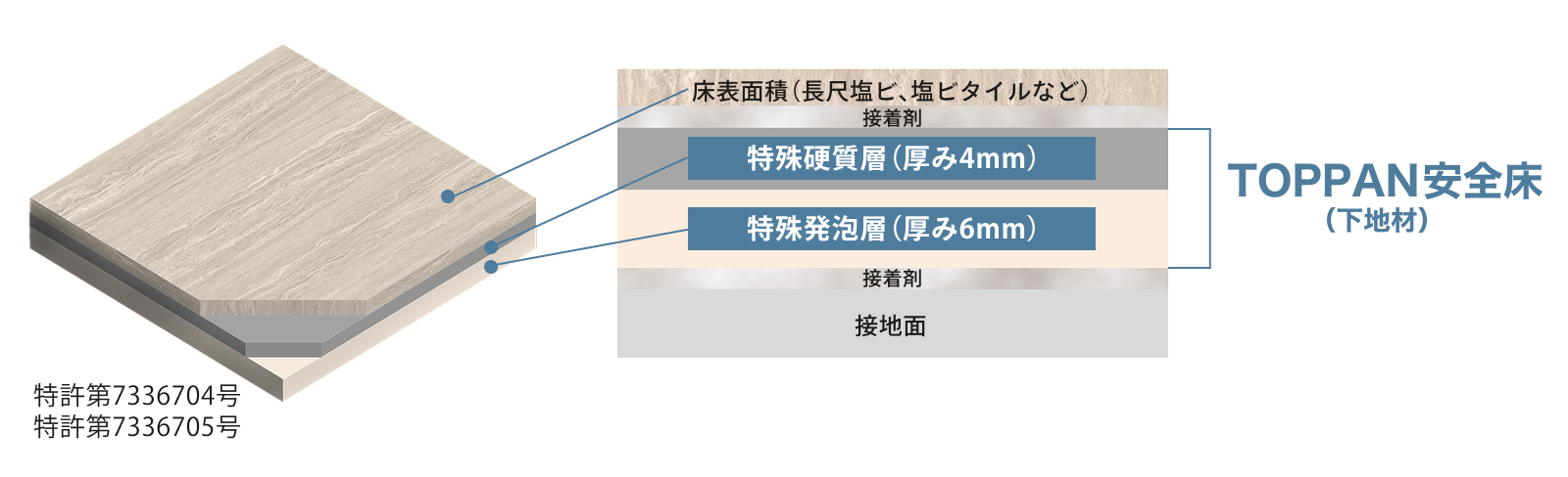 TOPPAN安全床の仕組み