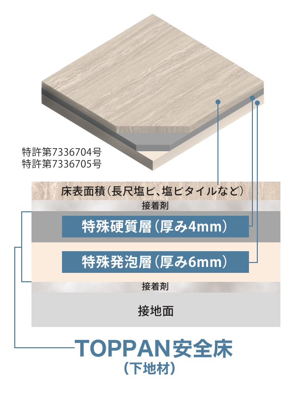 TOPPAN安全床の仕組み