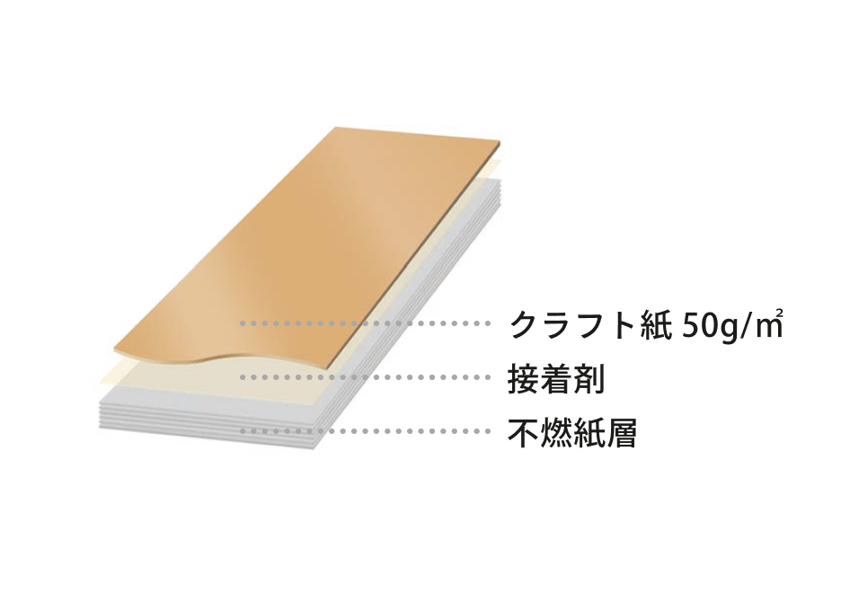 製品構成
